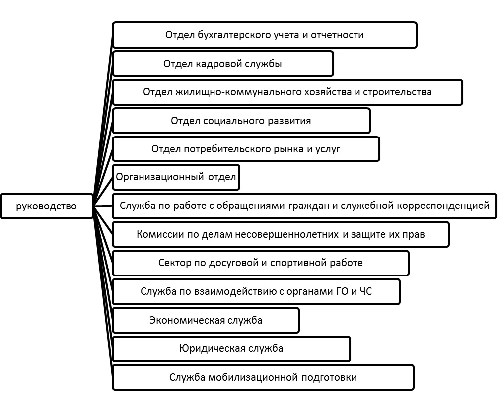 Дипломная работа на тему: 